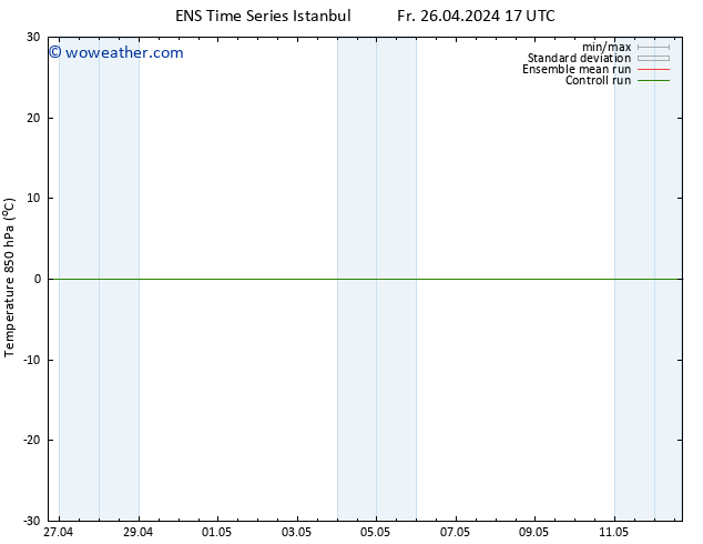 Temp. 850 hPa GEFS TS Sa 27.04.2024 17 UTC