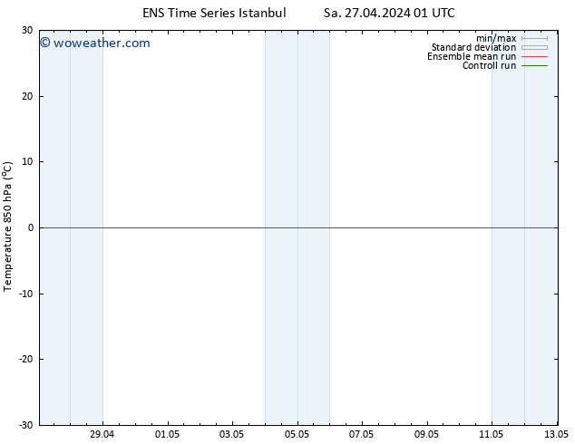 Temp. 850 hPa GEFS TS Su 28.04.2024 01 UTC