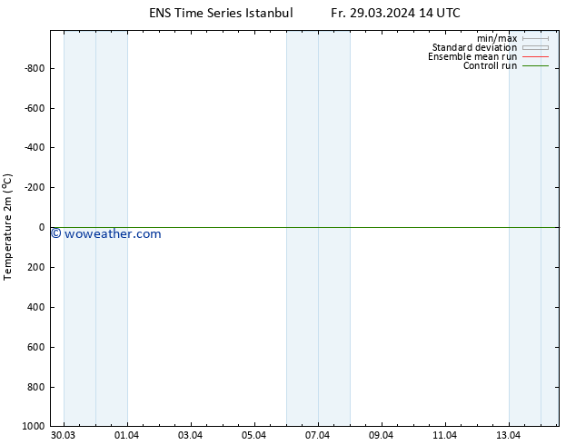 Temperature (2m) GEFS TS Tu 02.04.2024 02 UTC