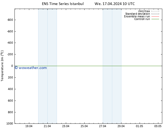 Temperature (2m) GEFS TS Th 25.04.2024 22 UTC