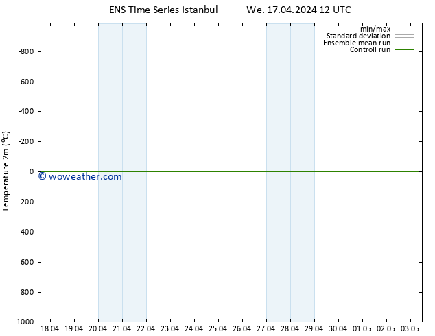 Temperature (2m) GEFS TS Th 18.04.2024 00 UTC