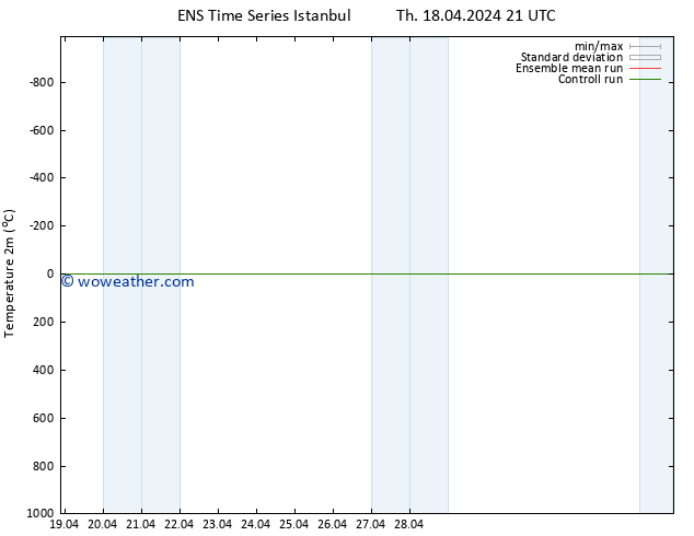 Temperature (2m) GEFS TS Th 18.04.2024 21 UTC