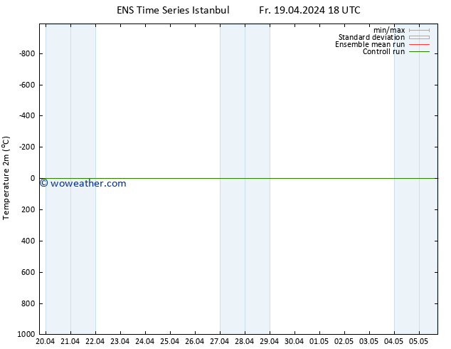 Temperature (2m) GEFS TS Fr 26.04.2024 12 UTC