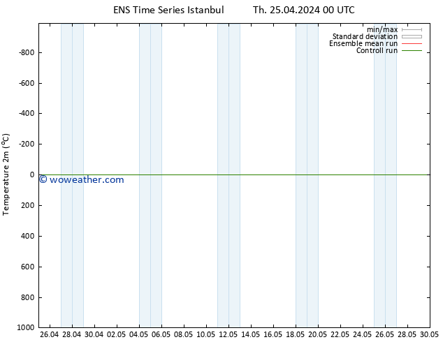 Temperature (2m) GEFS TS Th 25.04.2024 06 UTC