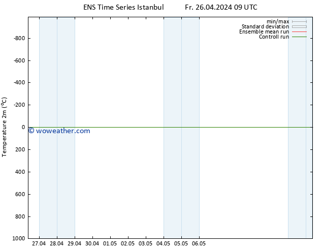 Temperature (2m) GEFS TS Fr 26.04.2024 21 UTC