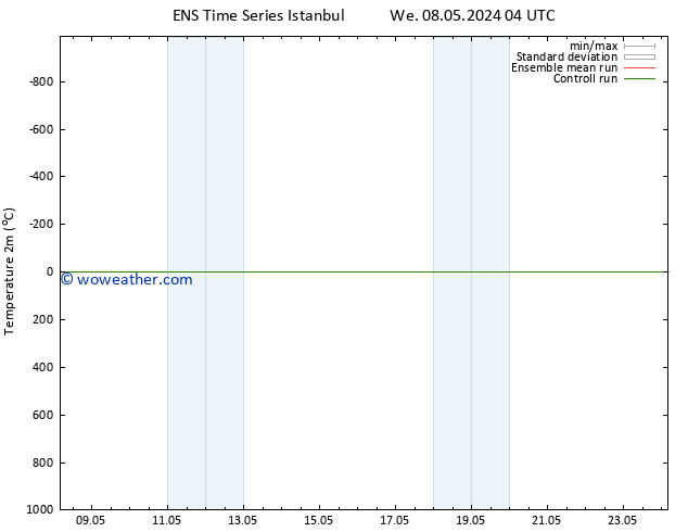 Temperature (2m) GEFS TS Sa 11.05.2024 04 UTC