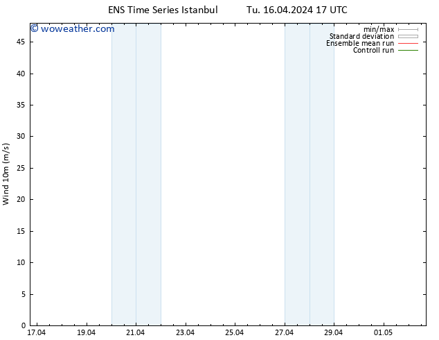 Surface wind GEFS TS Tu 16.04.2024 17 UTC