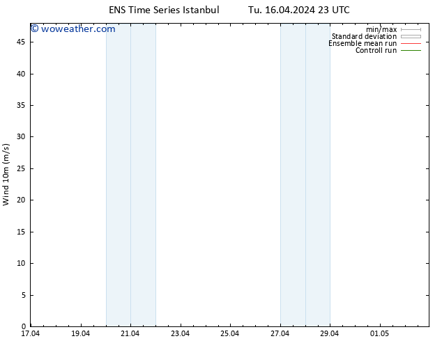 Surface wind GEFS TS We 17.04.2024 05 UTC