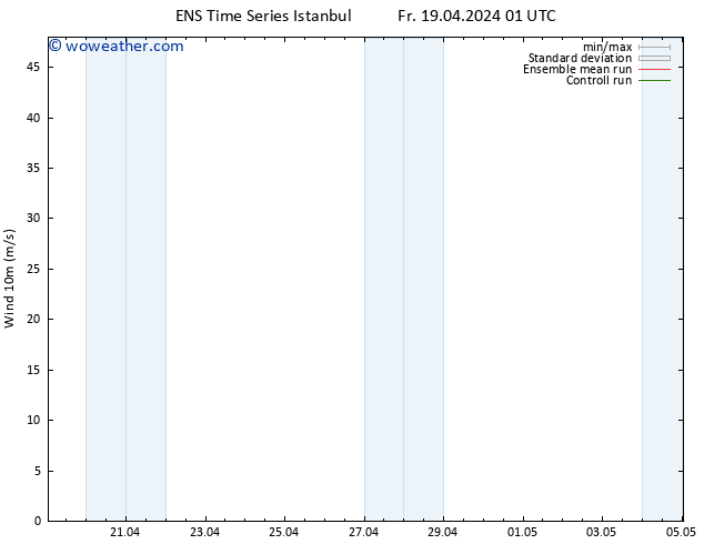 Surface wind GEFS TS Mo 22.04.2024 01 UTC