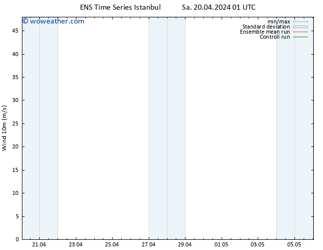 Surface wind GEFS TS Su 21.04.2024 19 UTC