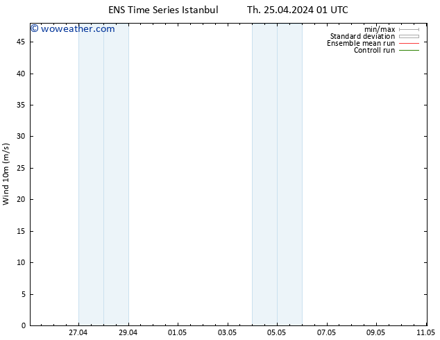Surface wind GEFS TS Th 25.04.2024 01 UTC
