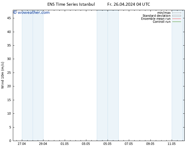Surface wind GEFS TS Mo 29.04.2024 16 UTC