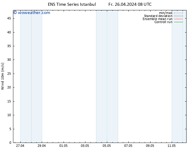 Surface wind GEFS TS Fr 03.05.2024 14 UTC