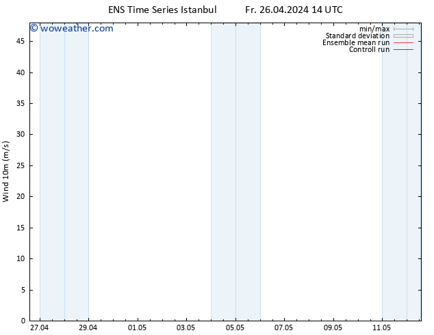 Surface wind GEFS TS Th 02.05.2024 14 UTC