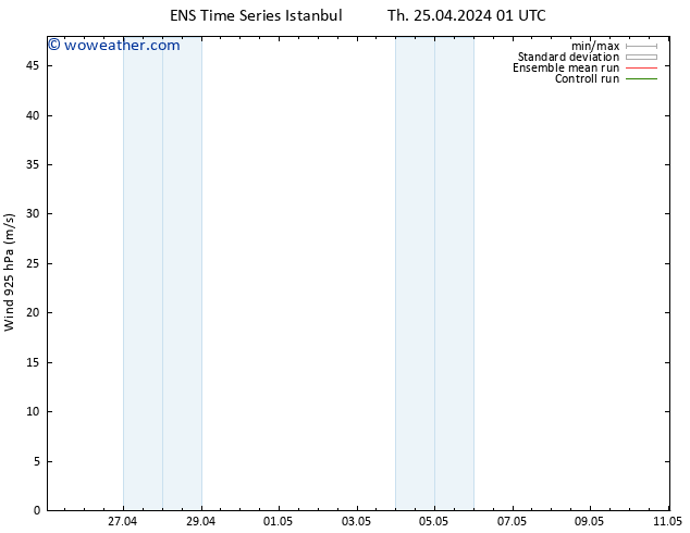 Wind 925 hPa GEFS TS Th 25.04.2024 01 UTC