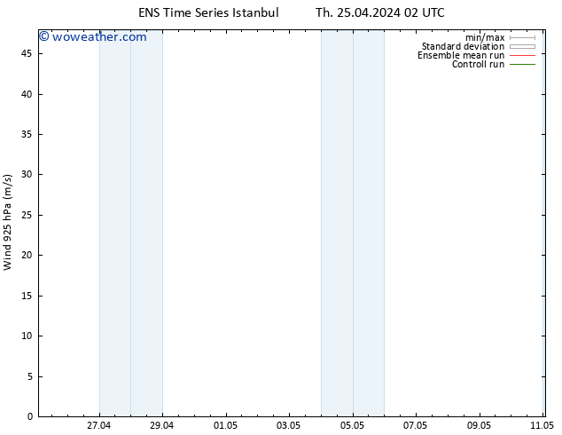 Wind 925 hPa GEFS TS Th 25.04.2024 08 UTC