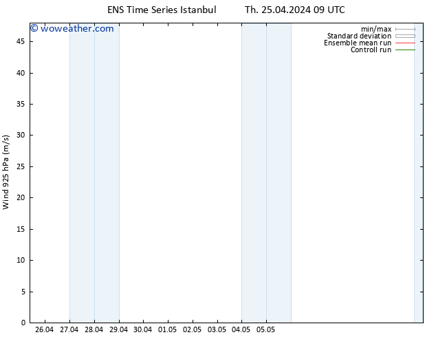 Wind 925 hPa GEFS TS Th 25.04.2024 15 UTC