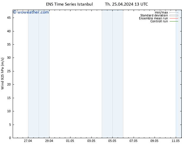 Wind 925 hPa GEFS TS Th 25.04.2024 19 UTC