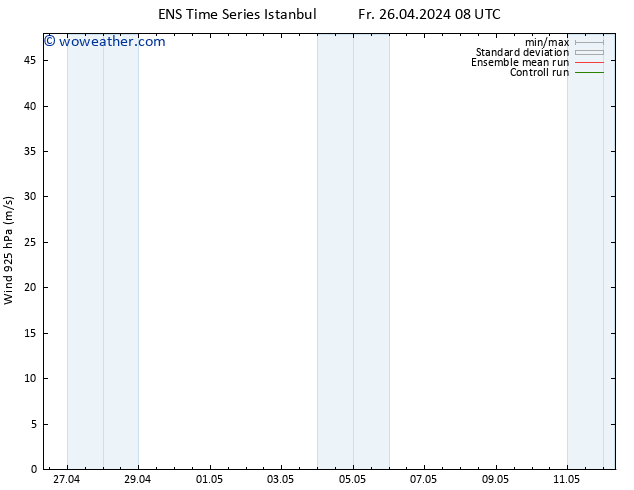 Wind 925 hPa GEFS TS Su 28.04.2024 20 UTC