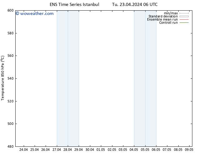 Height 500 hPa GEFS TS Tu 23.04.2024 12 UTC