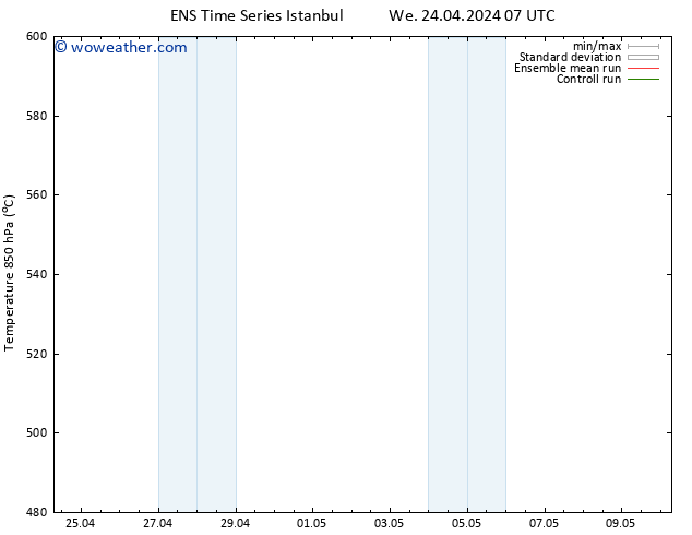 Height 500 hPa GEFS TS Th 25.04.2024 13 UTC