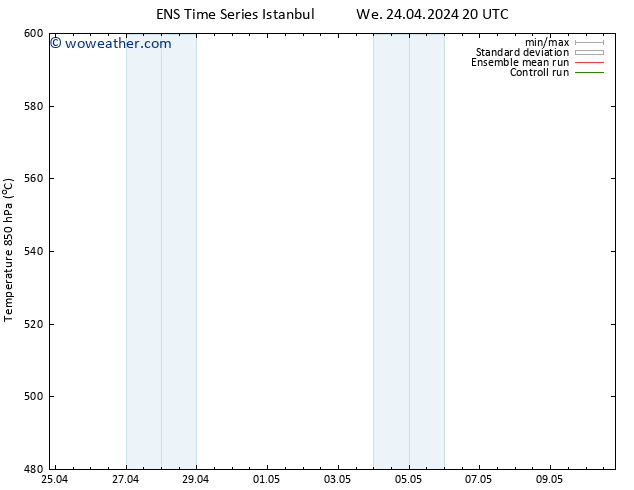 Height 500 hPa GEFS TS Sa 27.04.2024 08 UTC