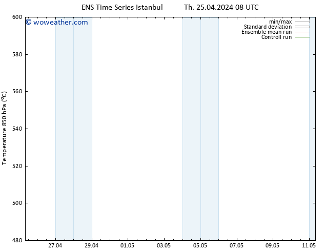 Height 500 hPa GEFS TS Th 25.04.2024 14 UTC