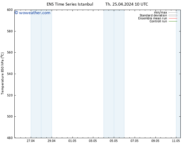 Height 500 hPa GEFS TS Sa 27.04.2024 16 UTC