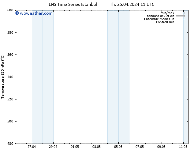 Height 500 hPa GEFS TS Th 25.04.2024 23 UTC