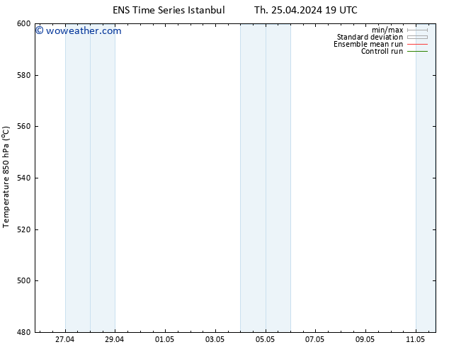 Height 500 hPa GEFS TS Sa 27.04.2024 13 UTC