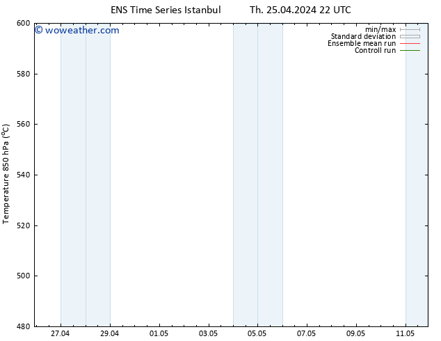 Height 500 hPa GEFS TS Sa 27.04.2024 22 UTC