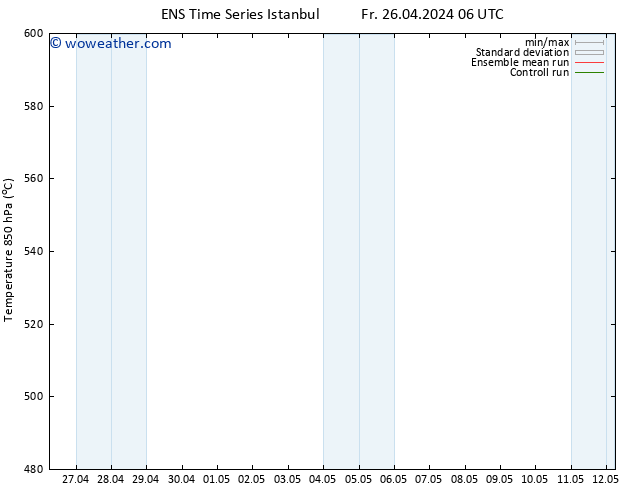 Height 500 hPa GEFS TS Th 02.05.2024 12 UTC