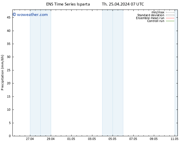 Precipitation GEFS TS Th 25.04.2024 13 UTC