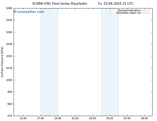 Surface pressure ECMWFTS Th 25.04.2024 21 UTC