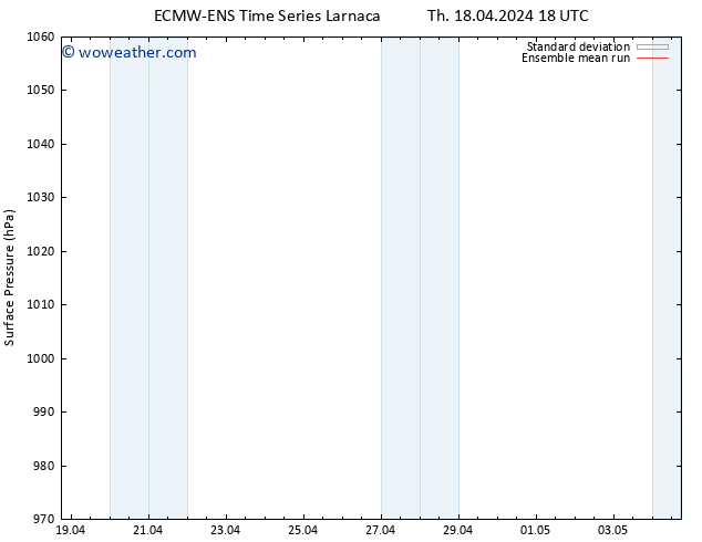 Surface pressure ECMWFTS Fr 19.04.2024 18 UTC