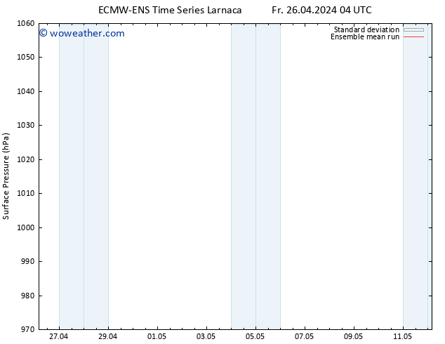 Surface pressure ECMWFTS Mo 29.04.2024 04 UTC