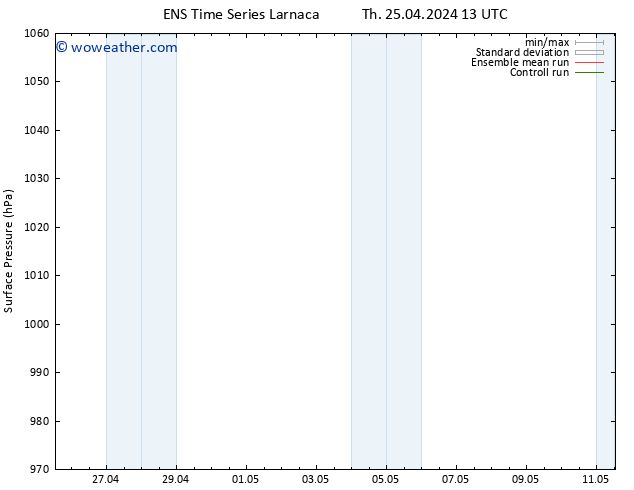 Surface pressure GEFS TS Th 25.04.2024 13 UTC