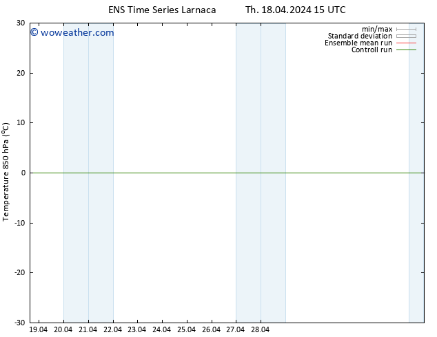 Temp. 850 hPa GEFS TS Th 18.04.2024 15 UTC