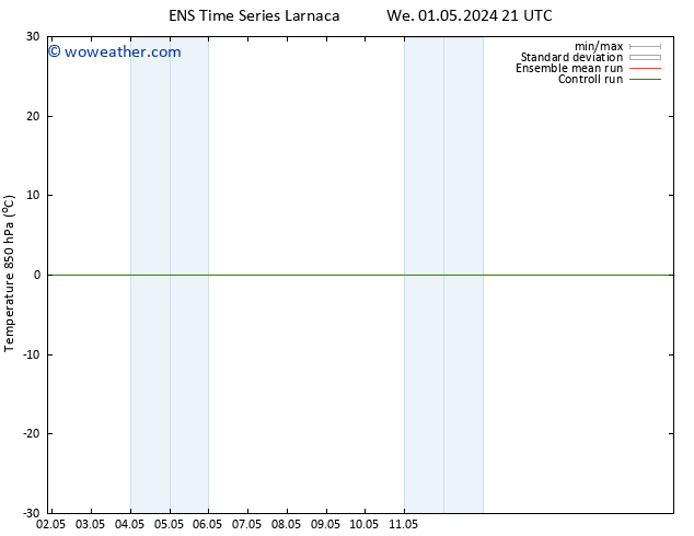 Temp. 850 hPa GEFS TS Th 02.05.2024 03 UTC