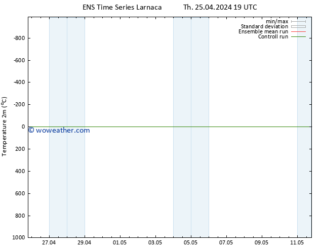 Temperature (2m) GEFS TS Th 25.04.2024 19 UTC