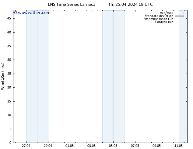 Surface wind GEFS TS Th 25.04.2024 19 UTC