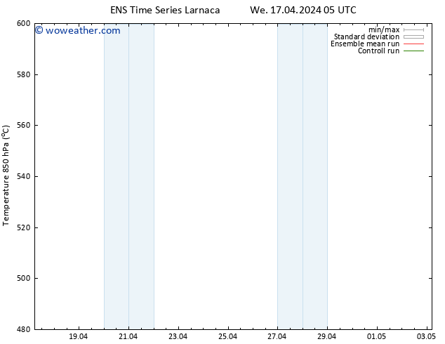 Height 500 hPa GEFS TS We 17.04.2024 05 UTC