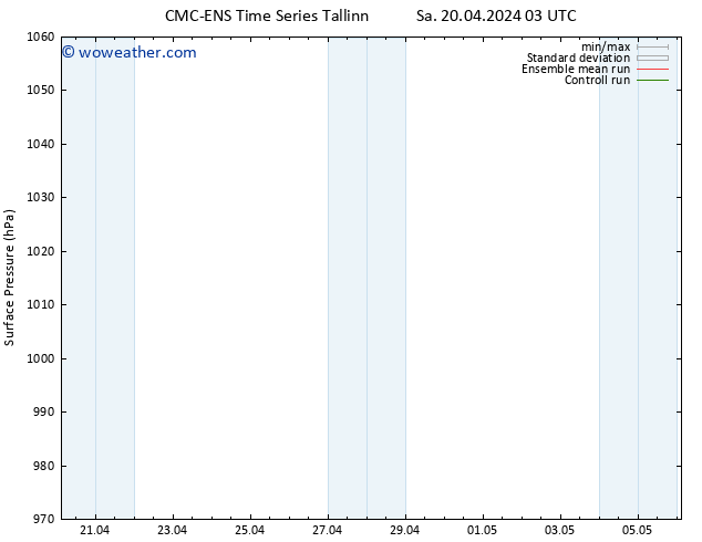 Surface pressure CMC TS Su 21.04.2024 09 UTC