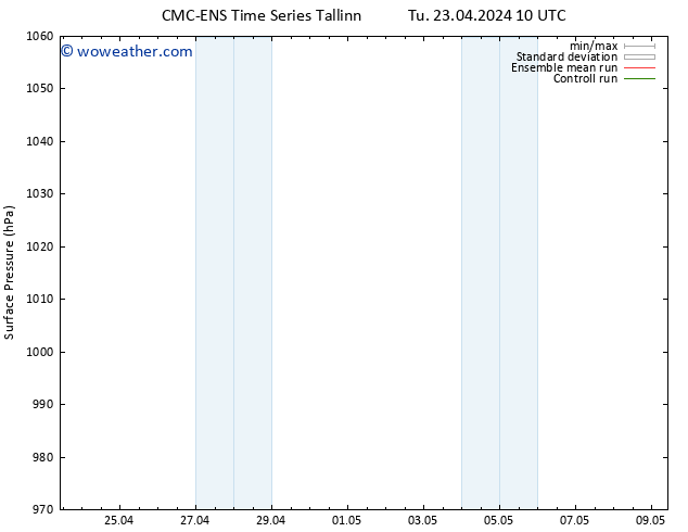 Surface pressure CMC TS We 01.05.2024 10 UTC