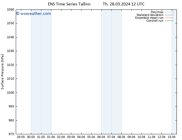 Surface pressure GEFS TS Th 28.03.2024 12 UTC