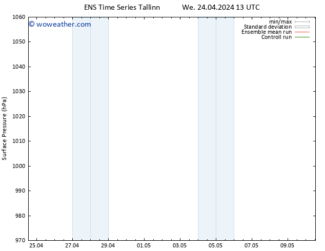 Surface pressure GEFS TS We 24.04.2024 13 UTC