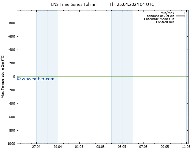 Temperature High (2m) GEFS TS Th 25.04.2024 04 UTC