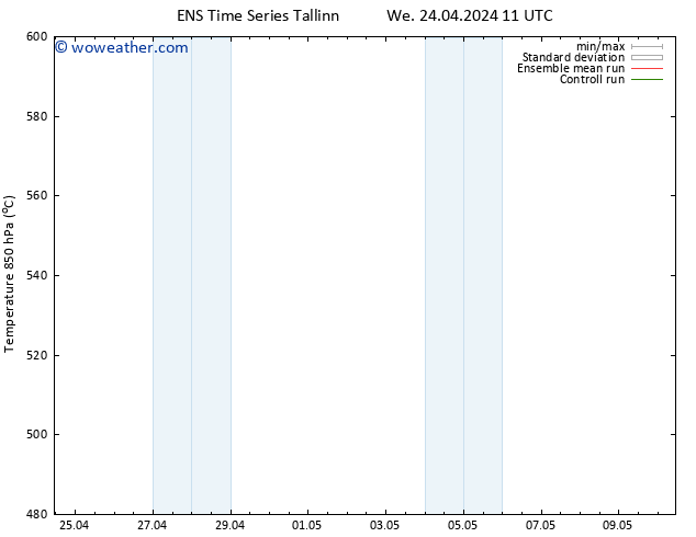 Height 500 hPa GEFS TS We 24.04.2024 11 UTC