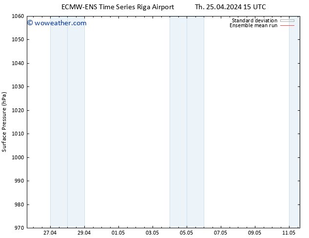 Surface pressure ECMWFTS Su 28.04.2024 15 UTC