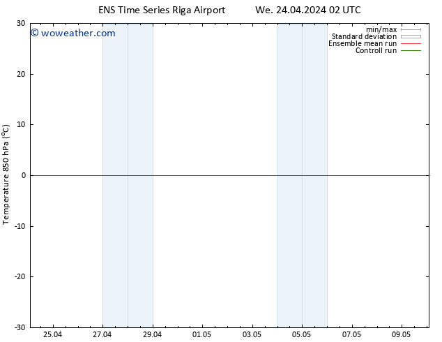 Temp. 850 hPa GEFS TS We 24.04.2024 08 UTC